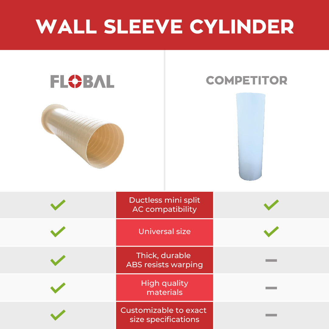 Wall Sleeve Cylinder