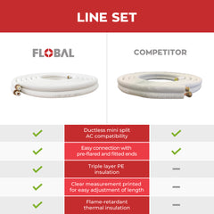 16 ft Insulated Copper Line Set 1/4” x 1/2”