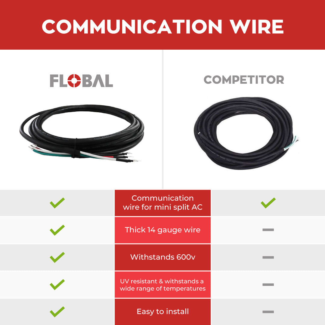 27 ft Communication Wire